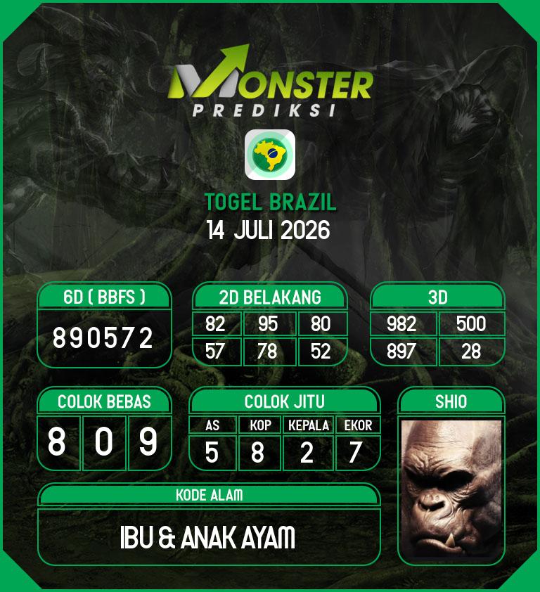 Kode-Monster-Brazil-Hari-Selasa-14-Juli-2026