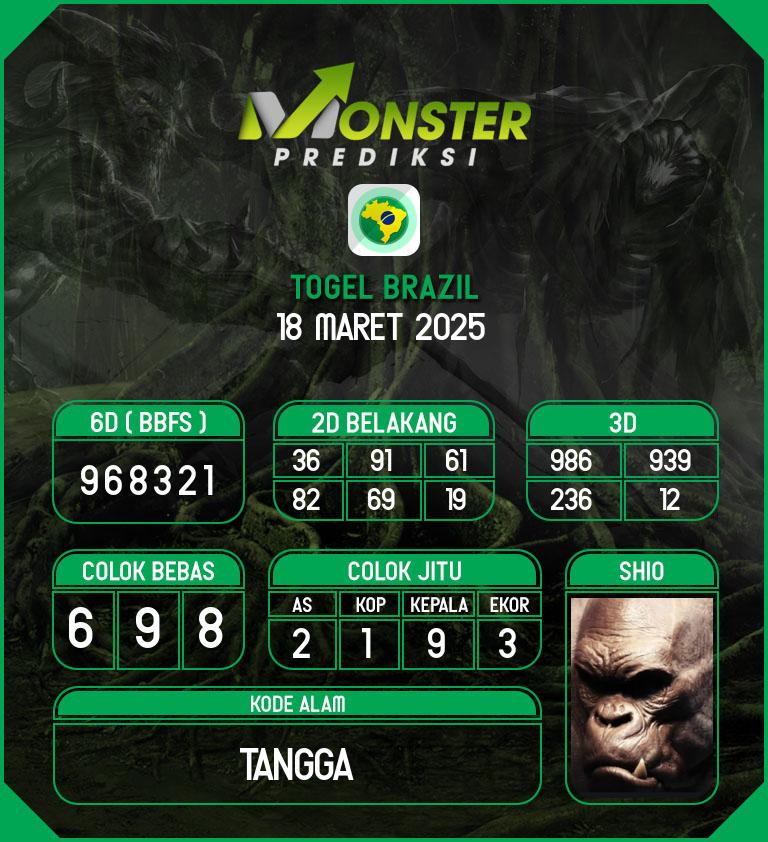 Kode-Monster-Brazil-Hari-Selasa-18-Maret-2025