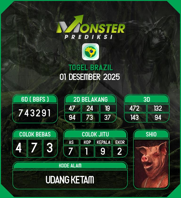 Kode-Monster-Brazil-Hari-Senin-1-Desember-2025