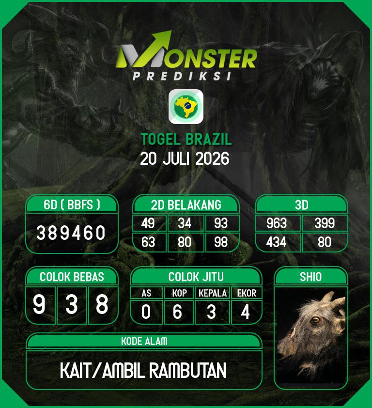 Kode-Monster-Brazil-Hari-Senin-20-Juli-2026