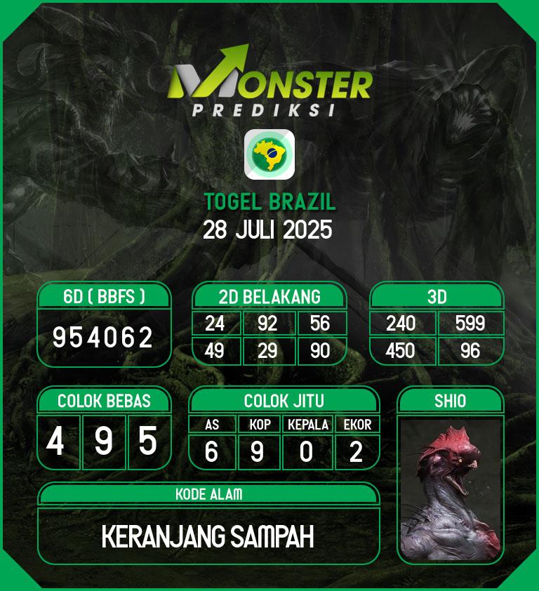Kode-Monster-Brazil-Hari-Senin-28-Juli-2025