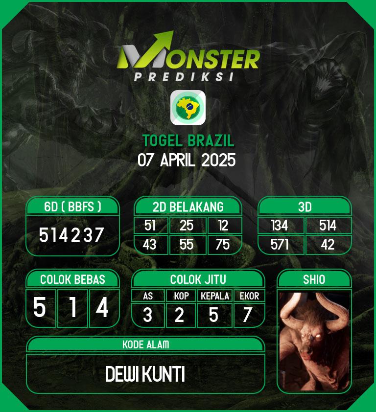 Kode-Monster-Brazil-Hari-Senin-7-April-2025