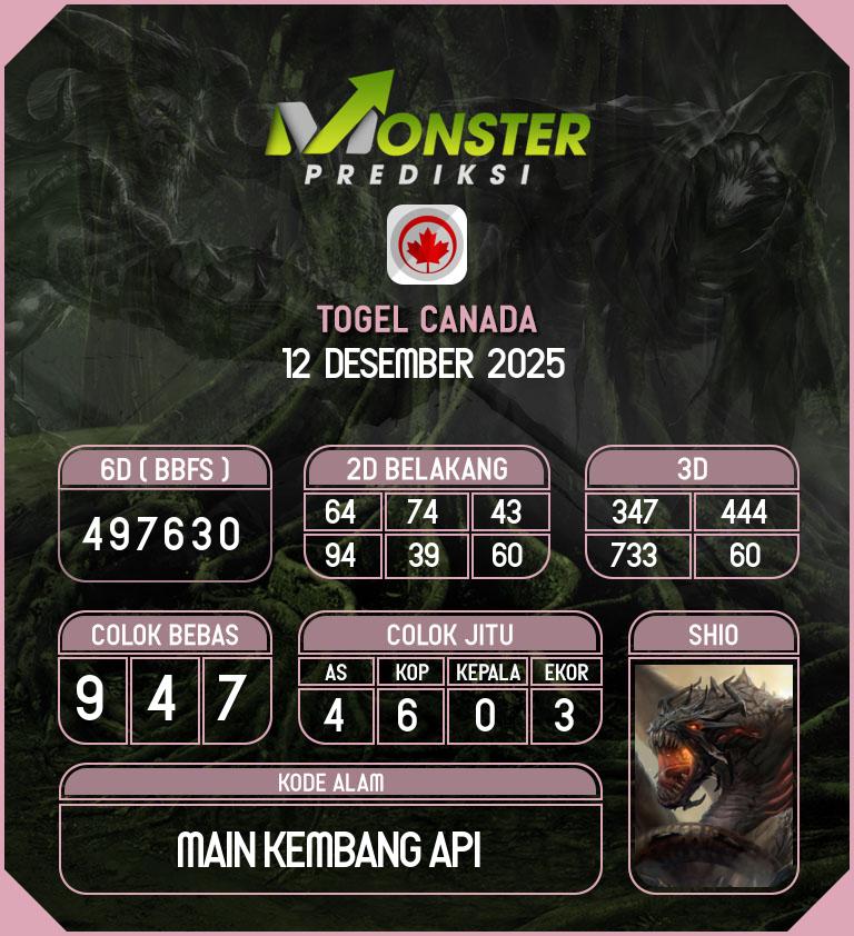 Kode-Monster-Canada-Hari-Jumat-12-Desember-2025