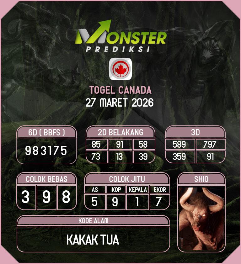 Kode-Monster-Canada-Hari-Jumat-27-Maret-2026