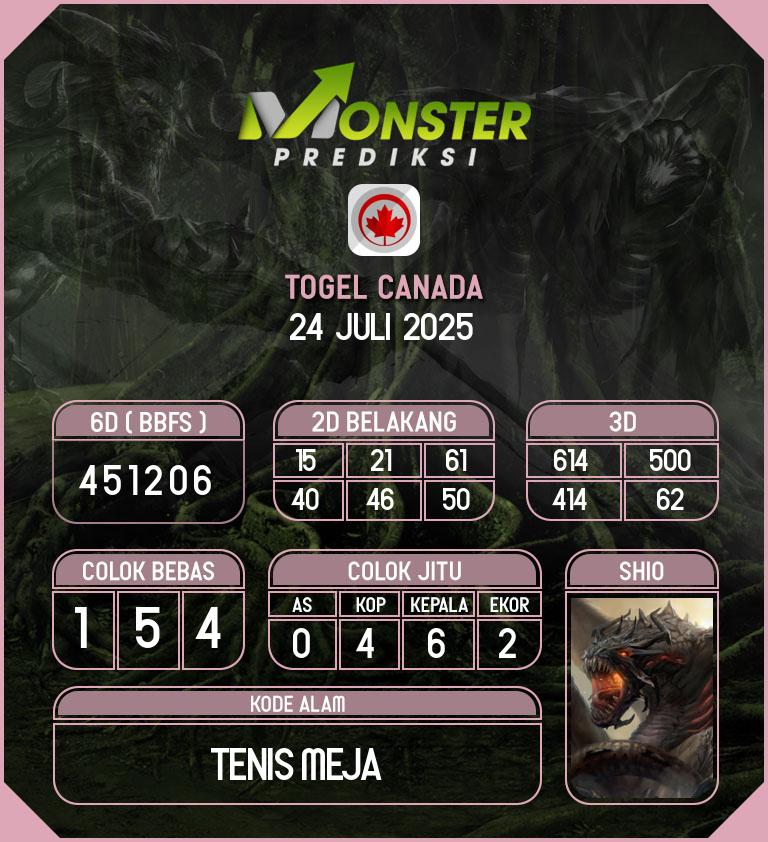 Kode-Monster-Canada-Hari-Kamis-24-Juli-2025