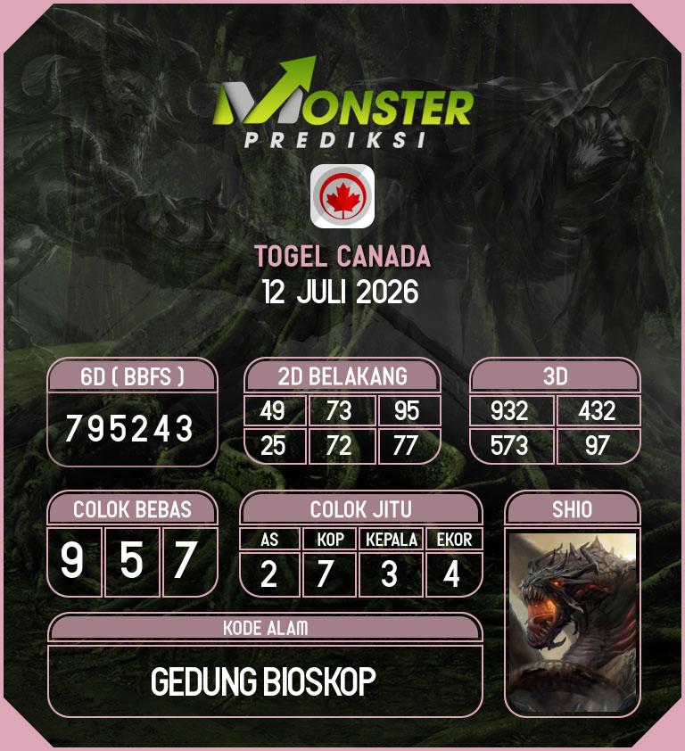Kode-Monster-Canada-Hari-Minggu-12-Juli-2026