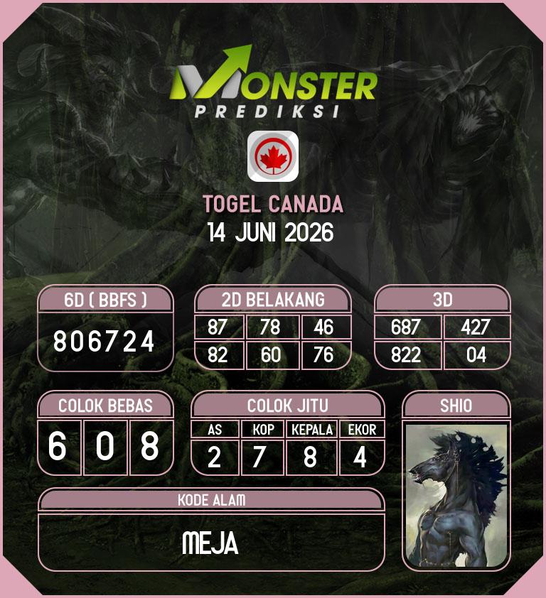 Kode-Monster-Canada-Hari-Minggu-14-Juni-2026