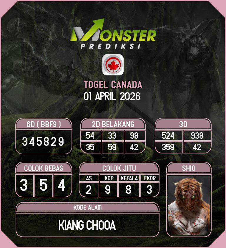 Kode-Monster-Canada-Hari-Rabu-1-April-2026