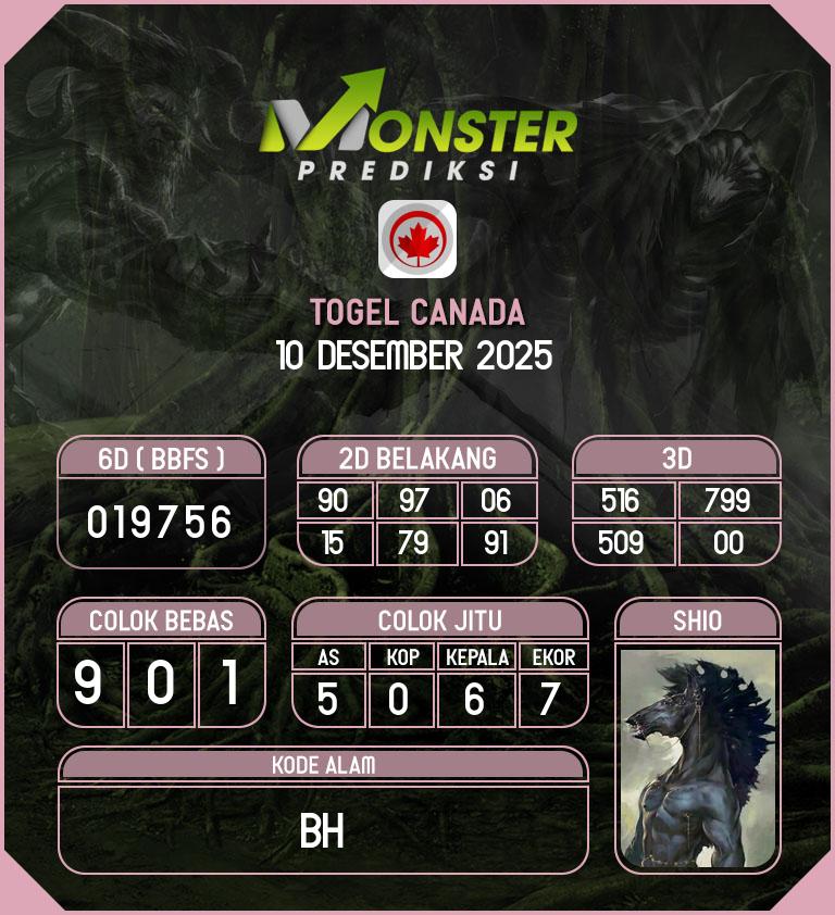 Kode-Monster-Canada-Hari-Rabu-10-Desember-2025