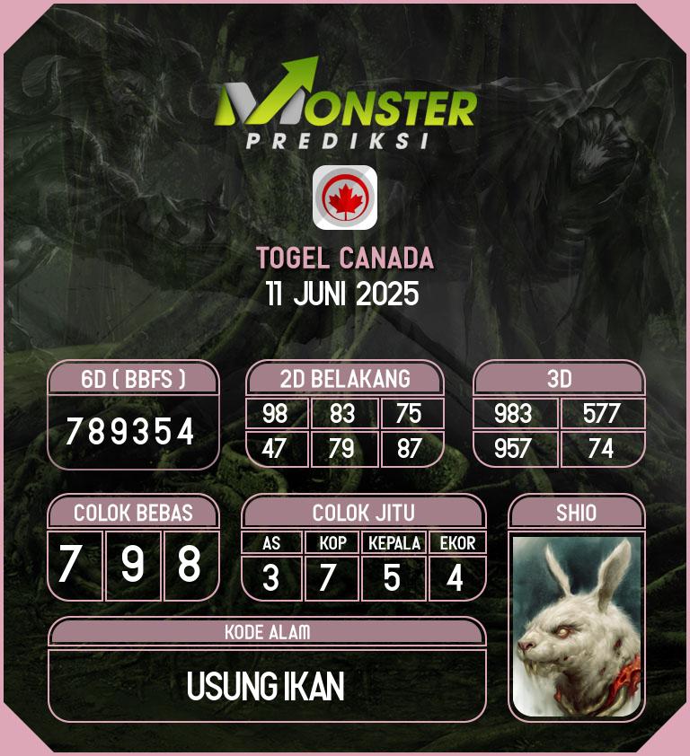 Kode-Monster-Canada-Hari-Rabu-11-Juni-2025
