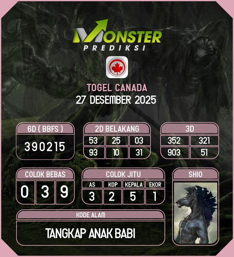 Kode-Monster-Canada-Hari-Sabtu-27-Desember-2025