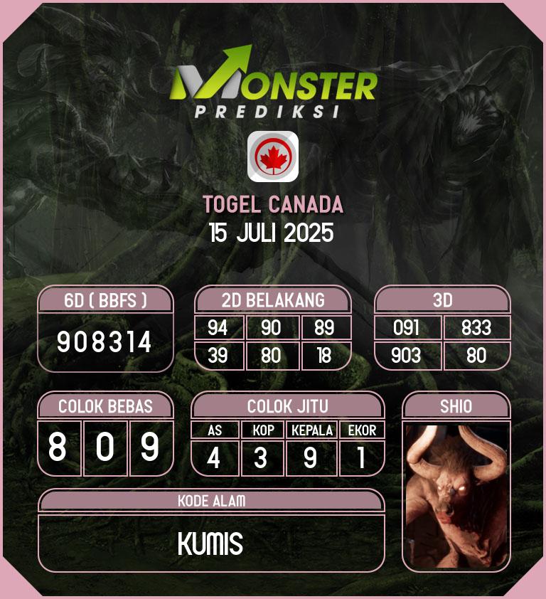 Kode-Monster-Canada-Hari-Selasa-15-Juli-2025