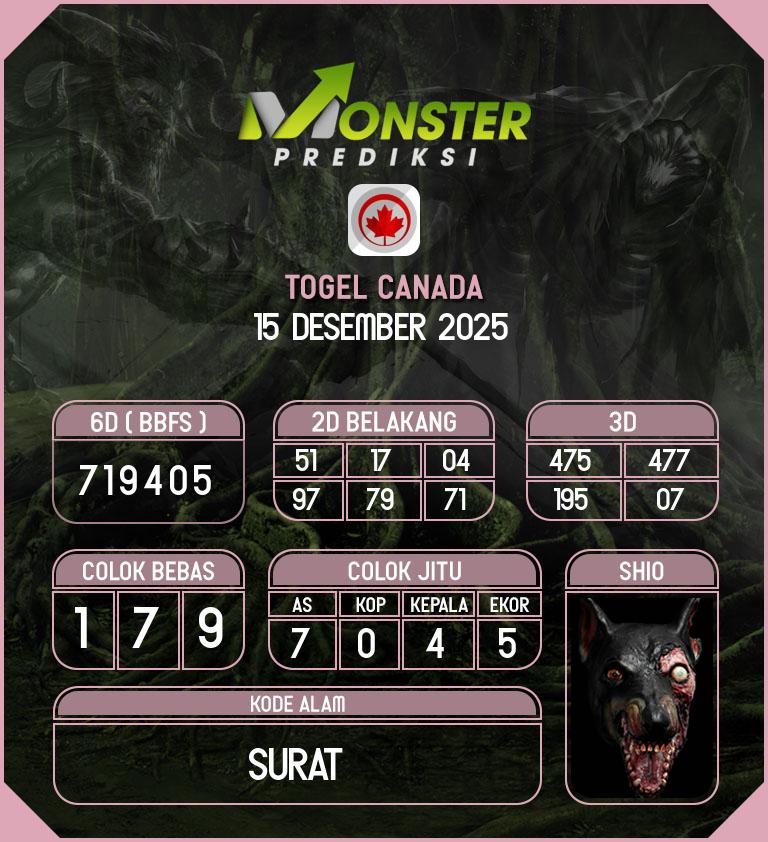 Kode-Monster-Canada-Hari-Senin-15-Desember-2025