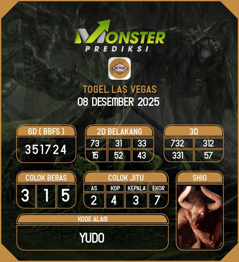 Kode-Monster-Las-Vegas-Hari-Senin-8-Desember-2025