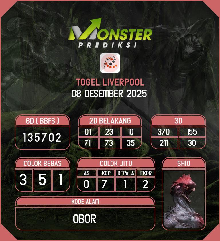 Kode-Monster-Liverpool-Hari-Senin-8-Desember-2025