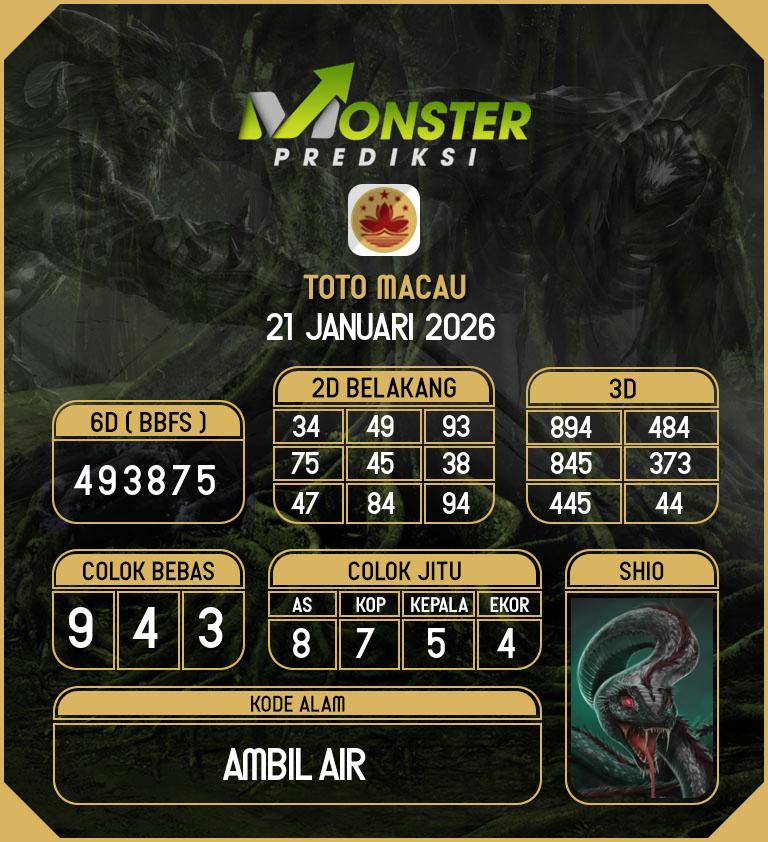 Kode-Monster-Macau-Hari-Rabu-21-Januari-2026