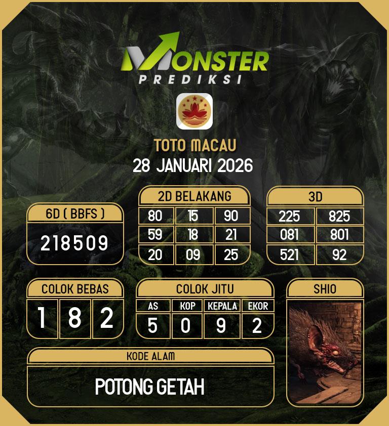 Kode-Monster-Macau-Hari-Rabu-28-Januari-2026