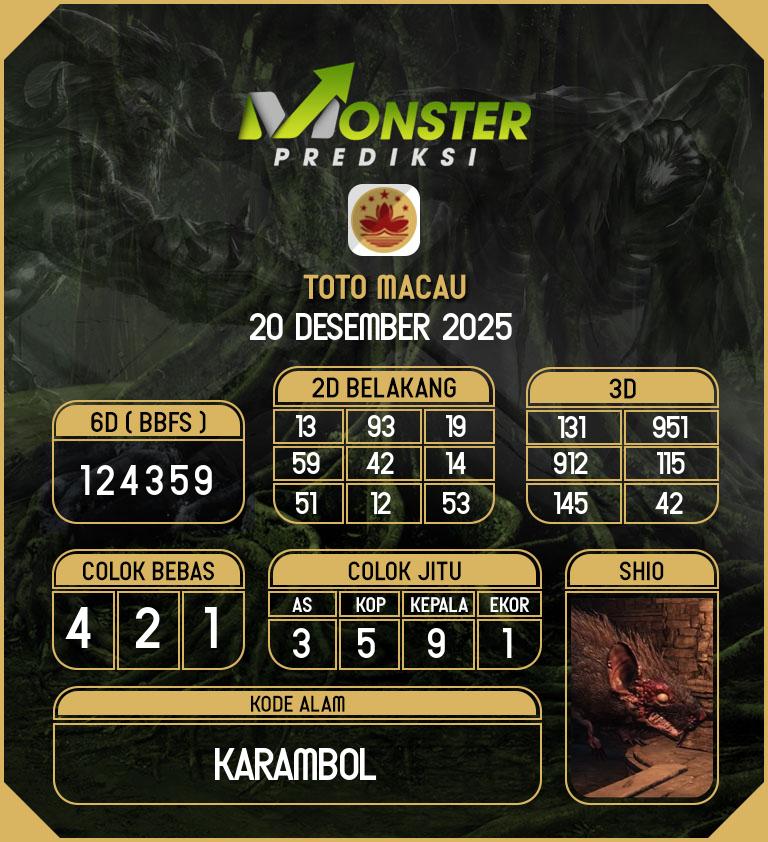 Kode-Monster-Macau-Hari-Sabtu-20-Desember-2025