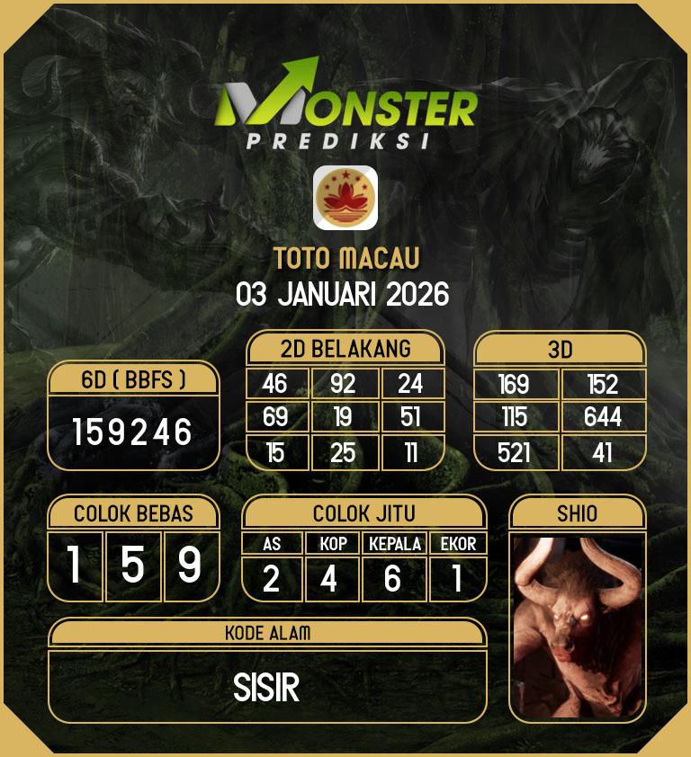 Kode-Monster-Macau-Hari-Sabtu-3-Januari-2026