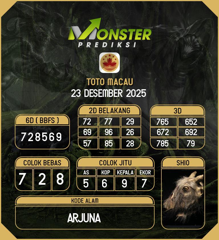 Kode-Monster-Macau-Hari-Selasa-23-Desember-2025