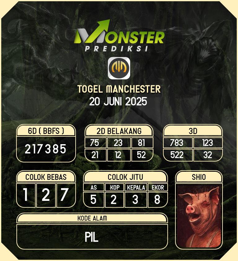 Kode-Monster-Manchester-Hari-Jumat-20-Juni-2025