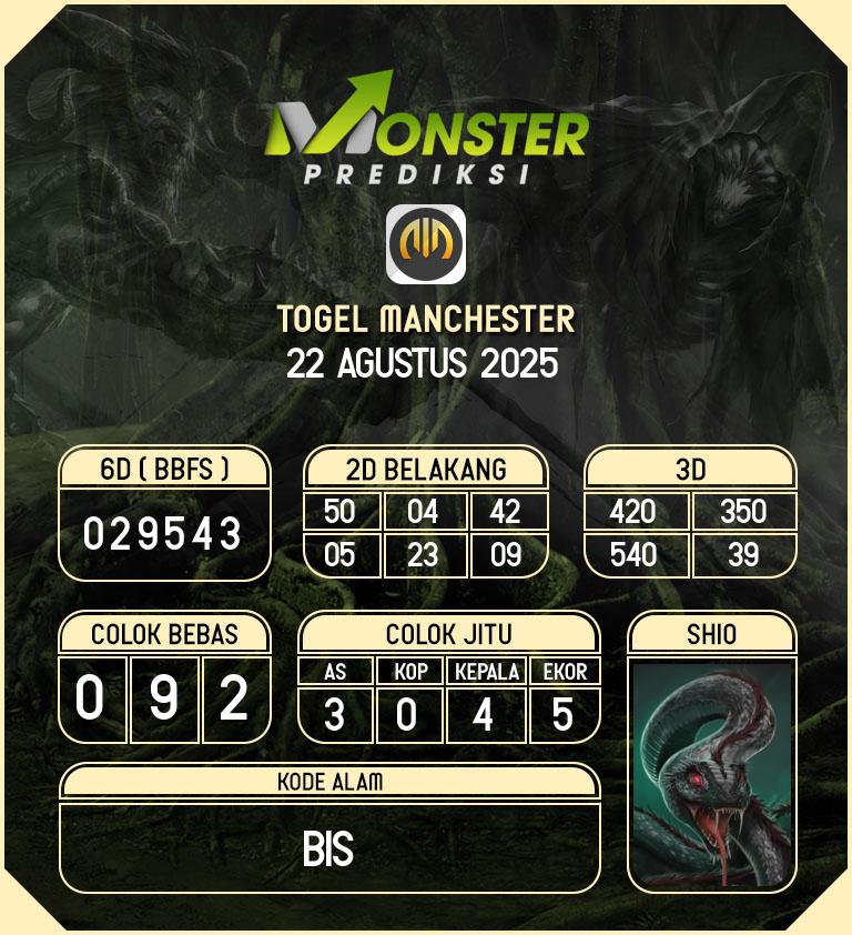 Kode-Monster-Manchester-Hari-Jumat-22-Agustus-2025
