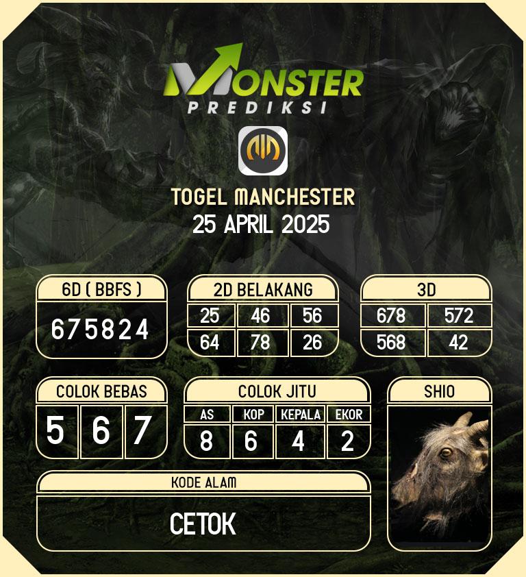 Kode-Monster-Manchester-Hari-Jumat-25-April-2025