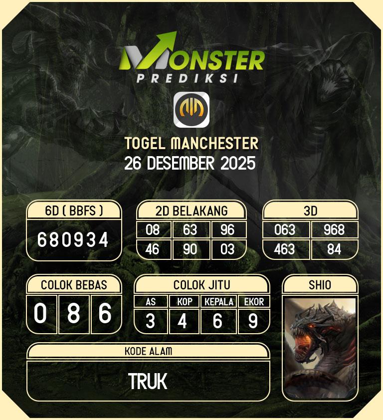 Kode-Monster-Manchester-Hari-Jumat-26-Desember-2025