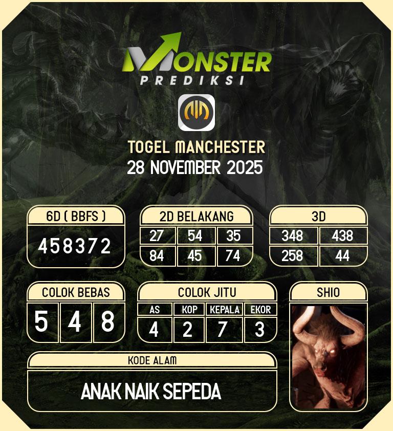 Kode-Monster-Manchester-Hari-Jumat-28-November-2025