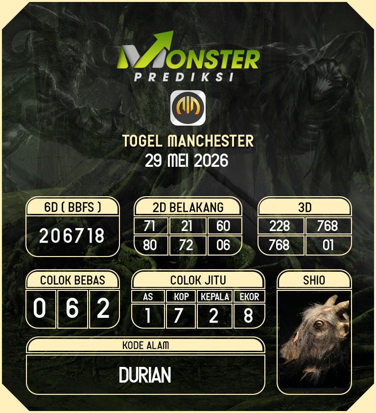 Kode-Monster-Manchester-Hari-Jumat-29-Mei-2026