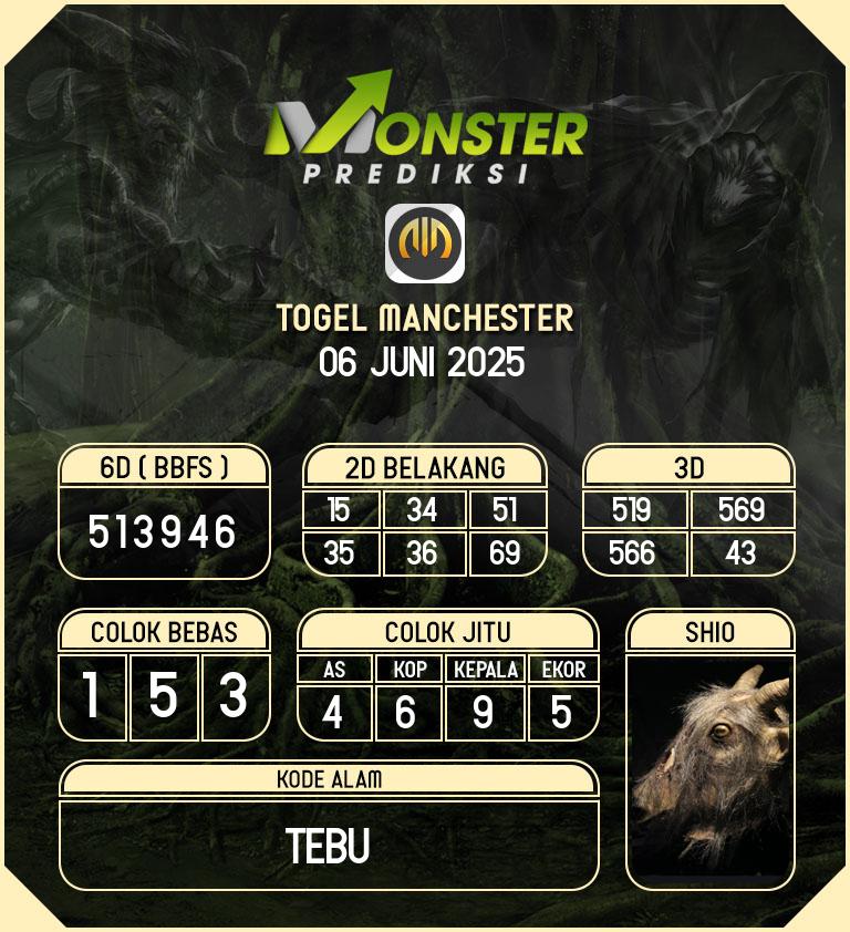Kode-Monster-Manchester-Hari-Jumat-6-Juni-2025