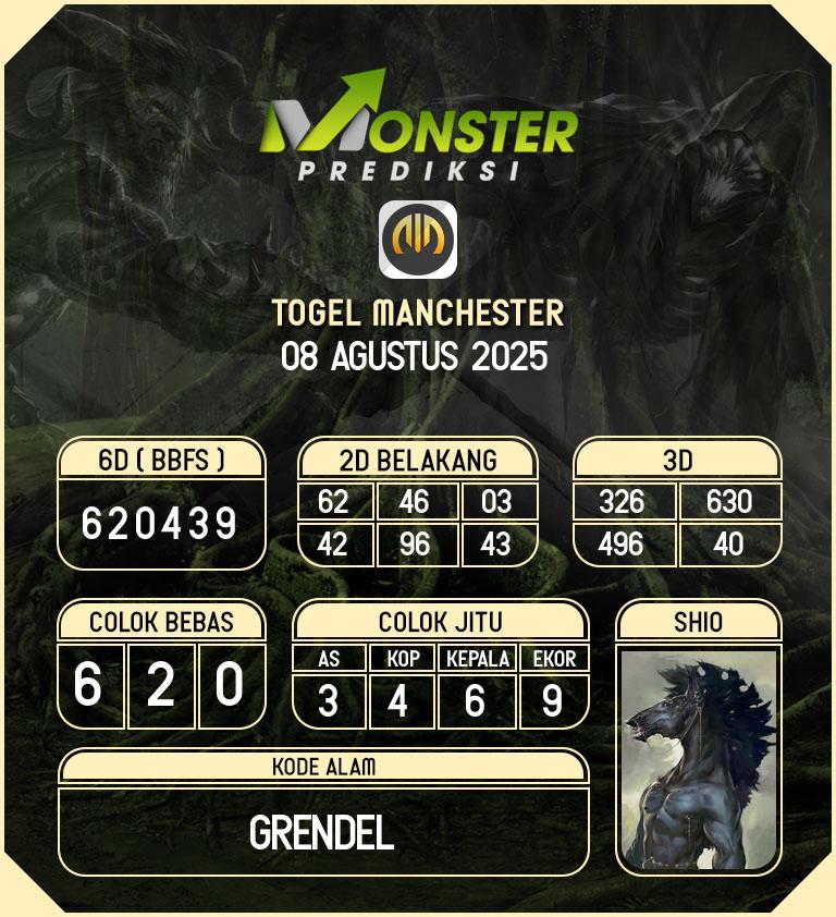 Kode-Monster-Manchester-Hari-Jumat-8-Agustus-2025