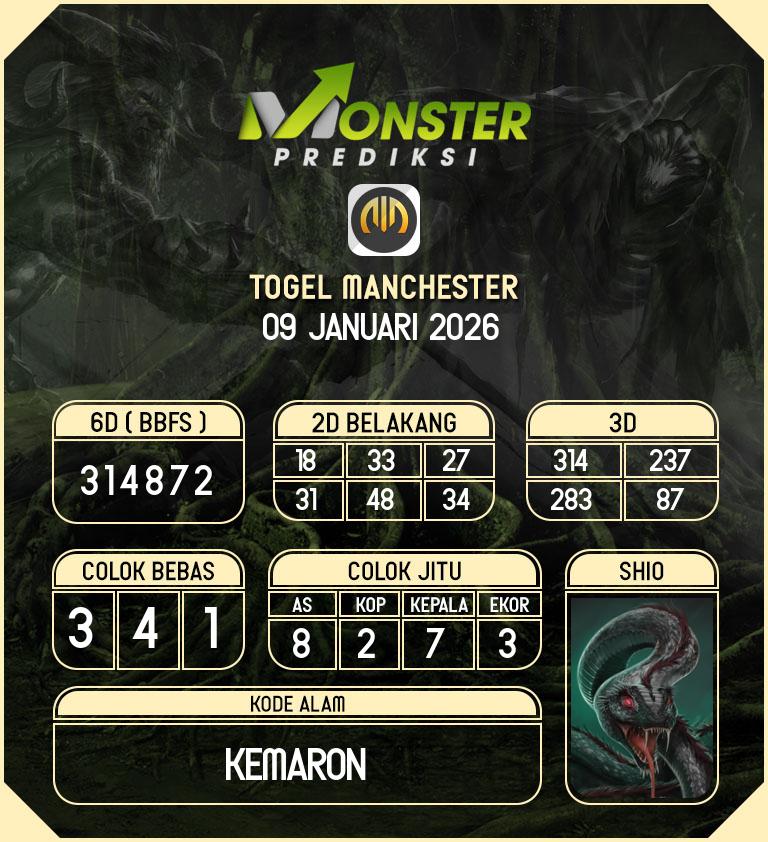 Kode-Monster-Manchester-Hari-Jumat-9-Januari-2026