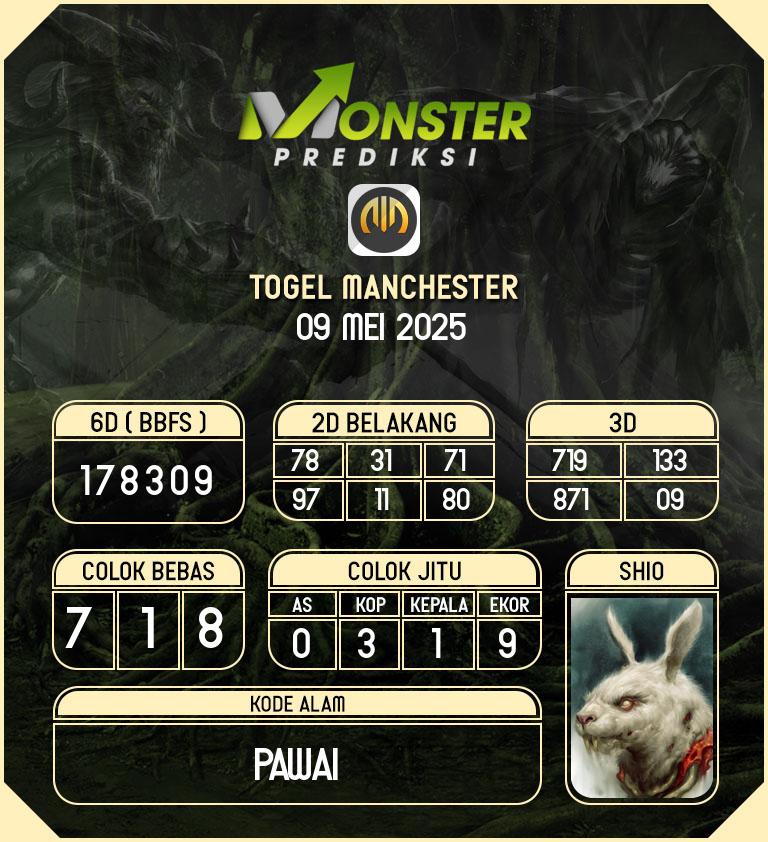Kode-Monster-Manchester-Hari-Jumat-9-Mei-2025