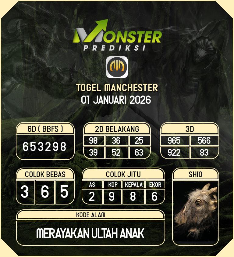 Kode-Monster-Manchester-Hari-Kamis-1-Januari-2026