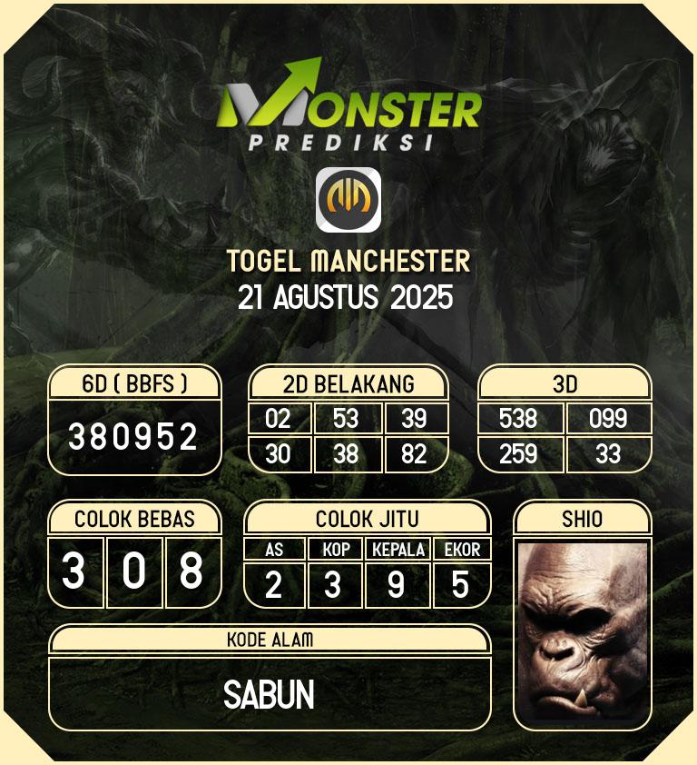 Kode-Monster-Manchester-Hari-Kamis-21-Agustus-2025