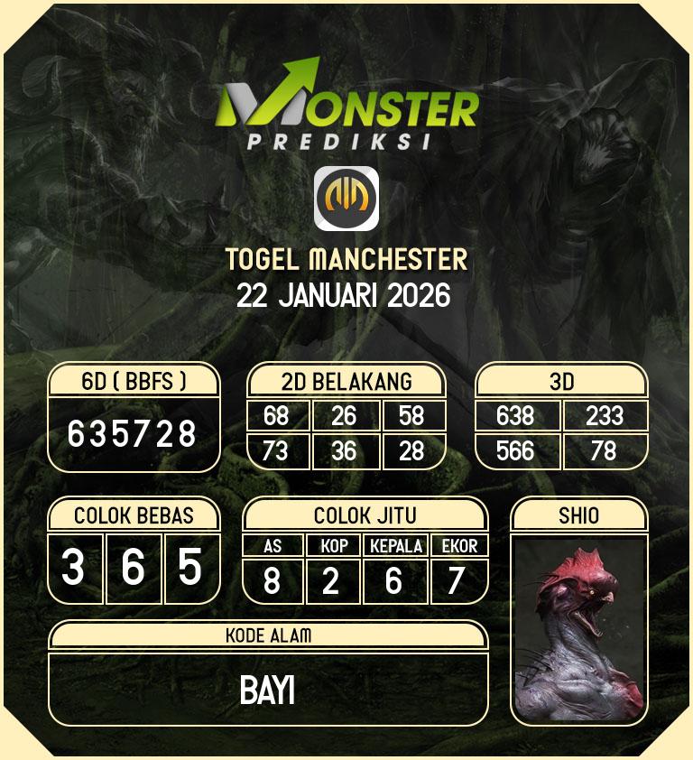Kode-Monster-Manchester-Hari-Kamis-22-Januari-2026