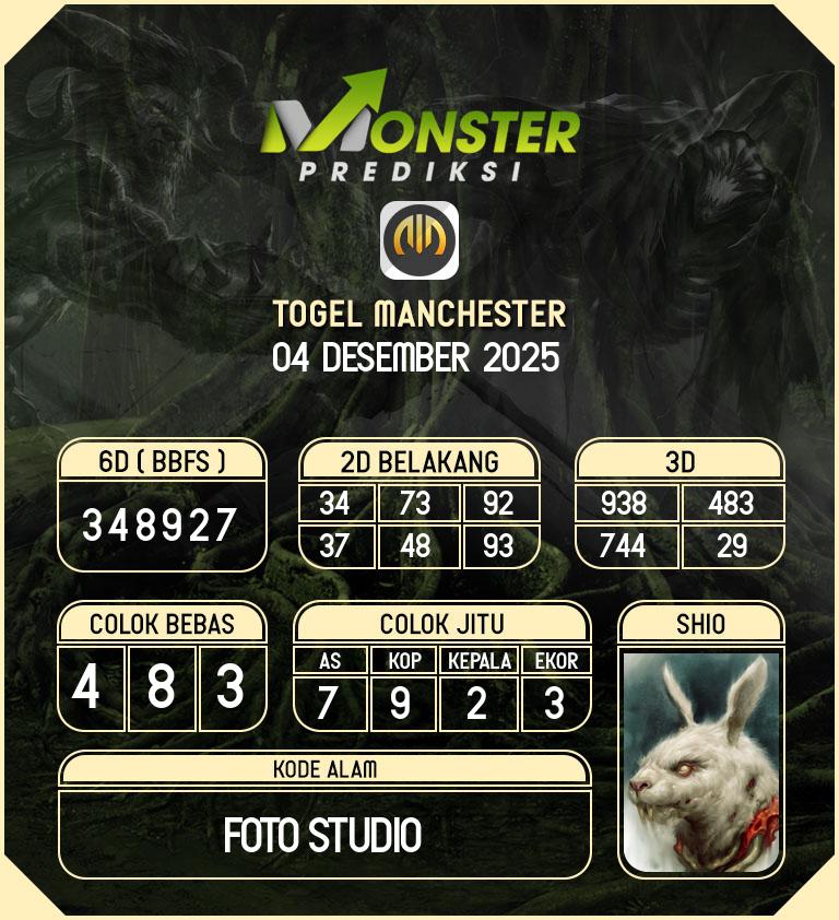 Kode-Monster-Manchester-Hari-Kamis-4-Desember-2025