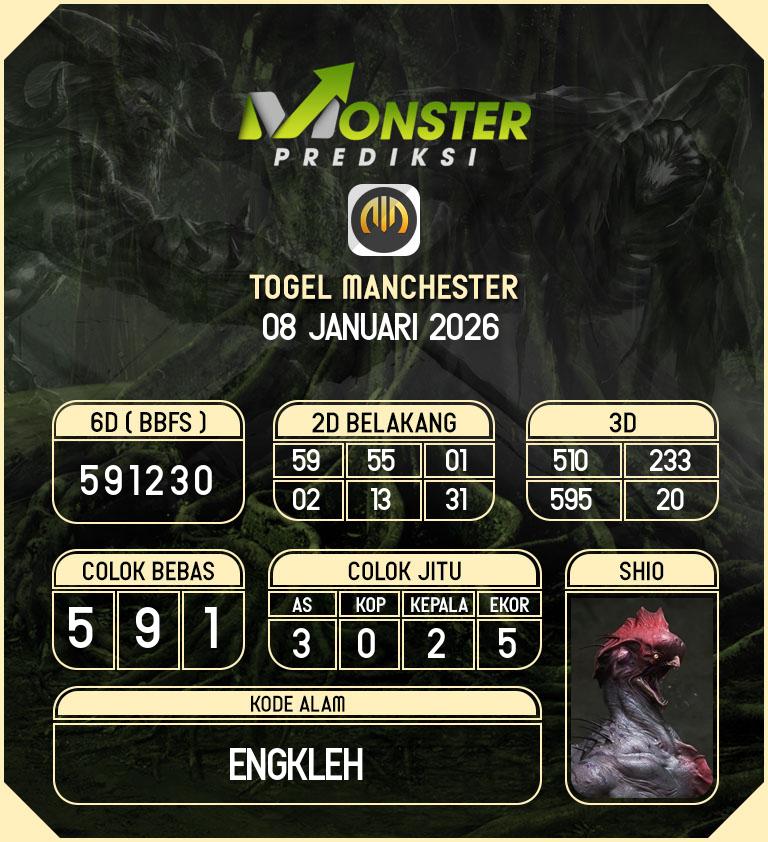 Kode-Monster-Manchester-Hari-Kamis-8-Januari-2026