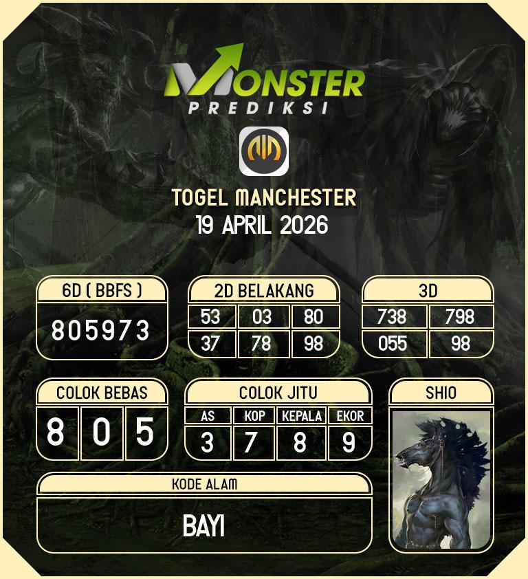 Kode-Monster-Manchester-Hari-Minggu-19-April-2026