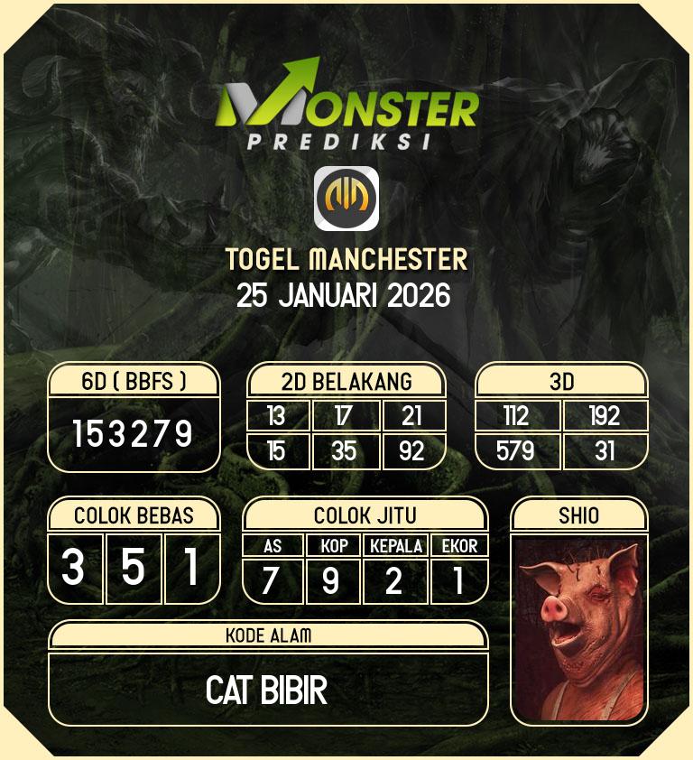 Kode-Monster-Manchester-Hari-Minggu-25-Januari-2026