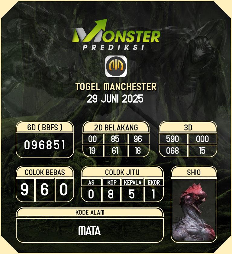 Kode-Monster-Manchester-Hari-Minggu-29-Juni-2025