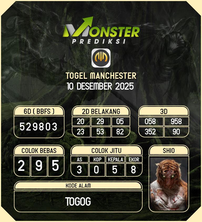 Kode-Monster-Manchester-Hari-Rabu-10-Desember-2025