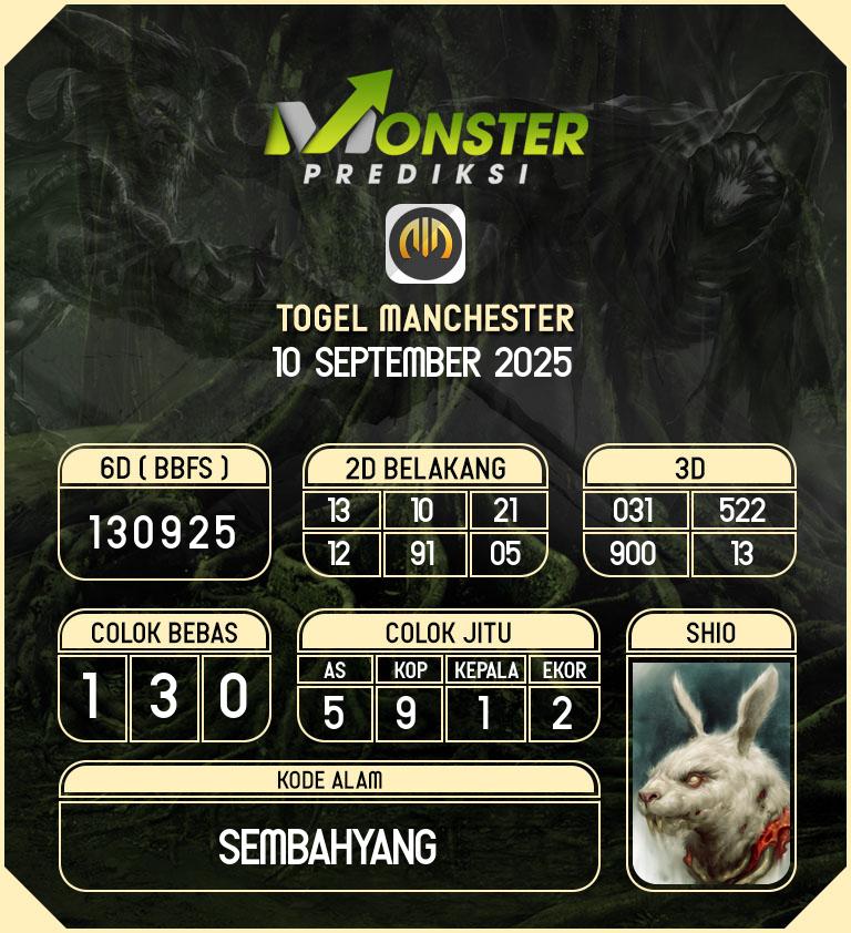 Kode-Monster-Manchester-Hari-Rabu-10-September-2025