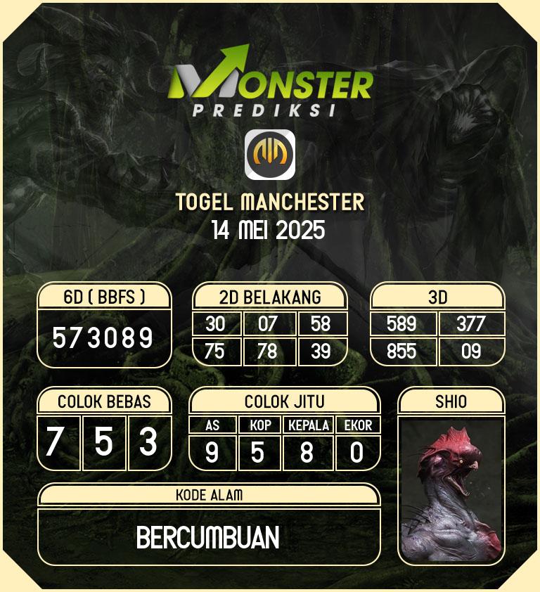 Kode-Monster-Manchester-Hari-Rabu-14-Mei-2025