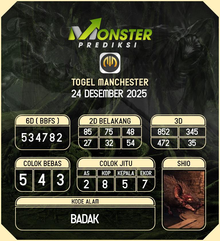 Kode-Monster-Manchester-Hari-Rabu-24-Desember-2025