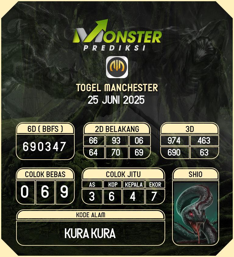 Kode-Monster-Manchester-Hari-Rabu-25-Juni-2025