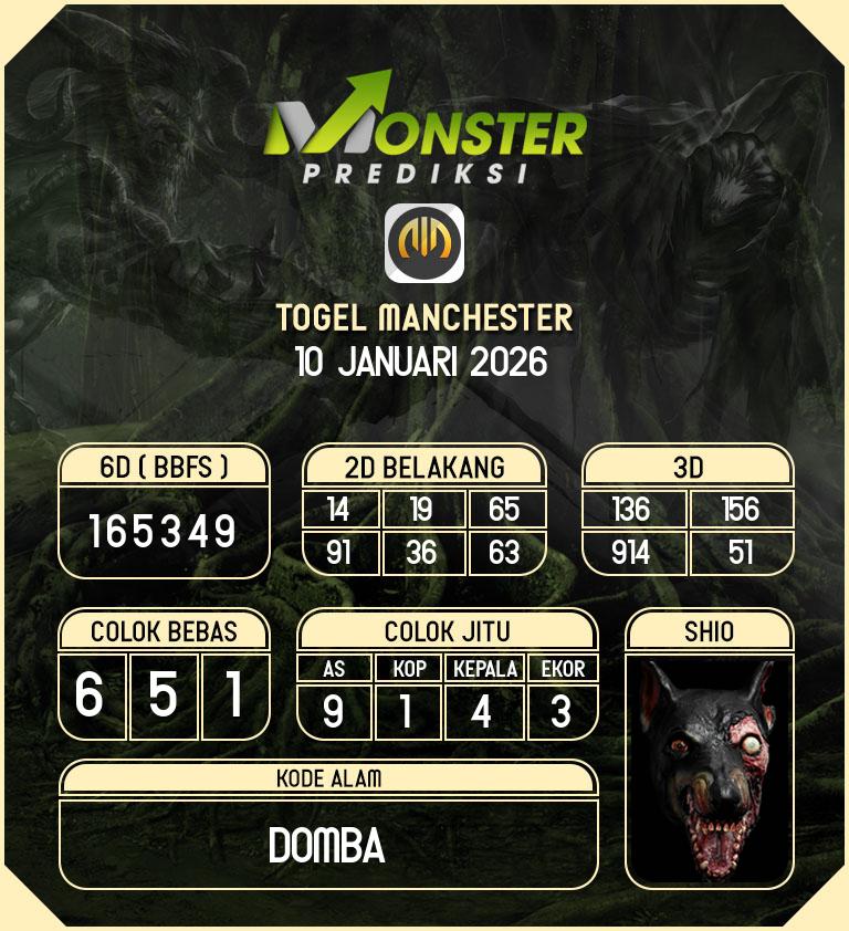 Kode-Monster-Manchester-Hari-Sabtu-10-Januari-2026