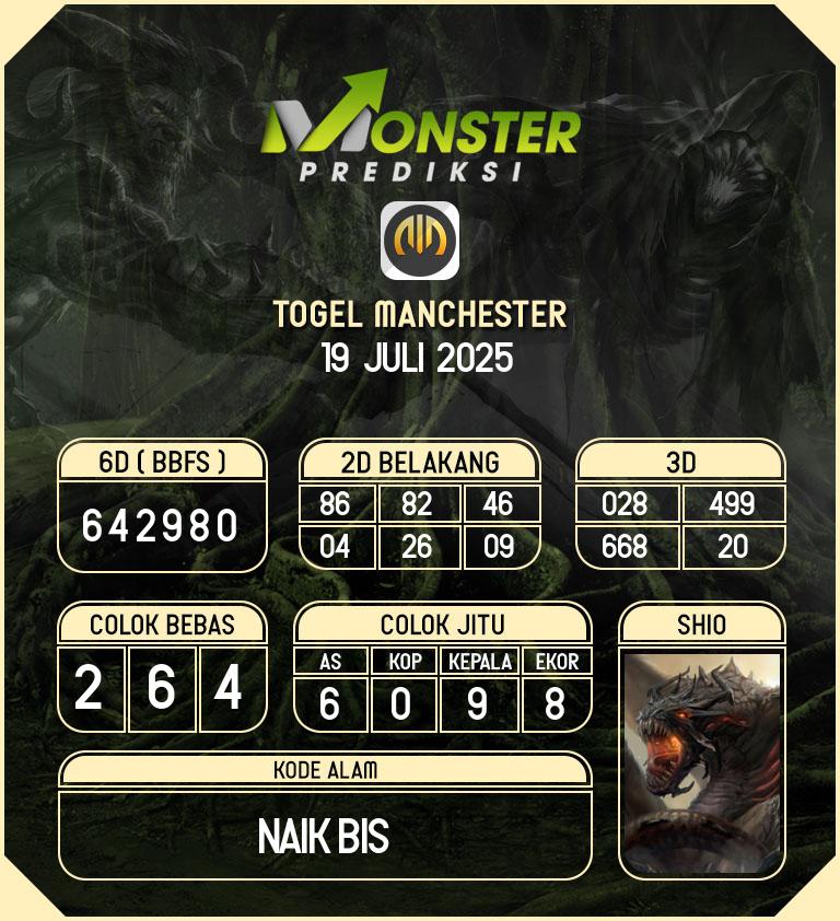 Kode-Monster-Manchester-Hari-Sabtu-19-Juli-2025