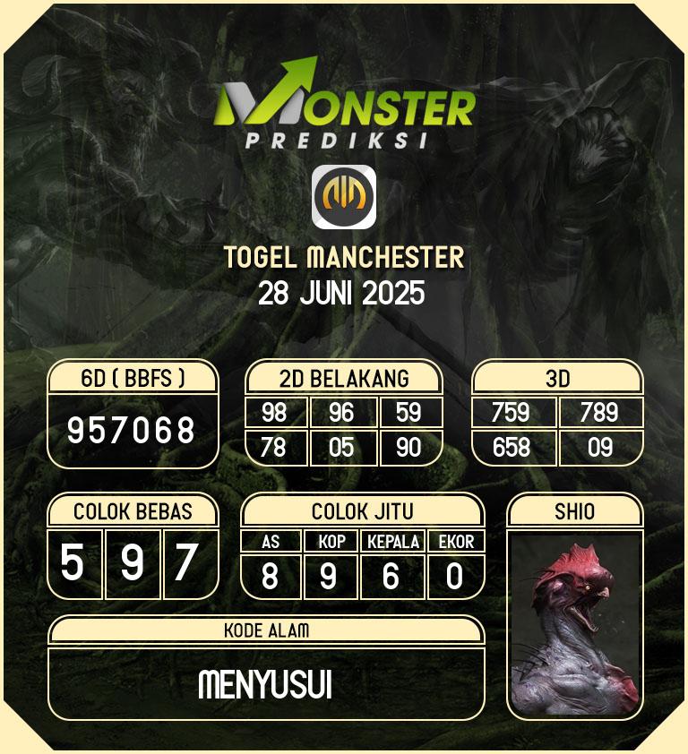 Kode-Monster-Manchester-Hari-Sabtu-28-Juni-2025